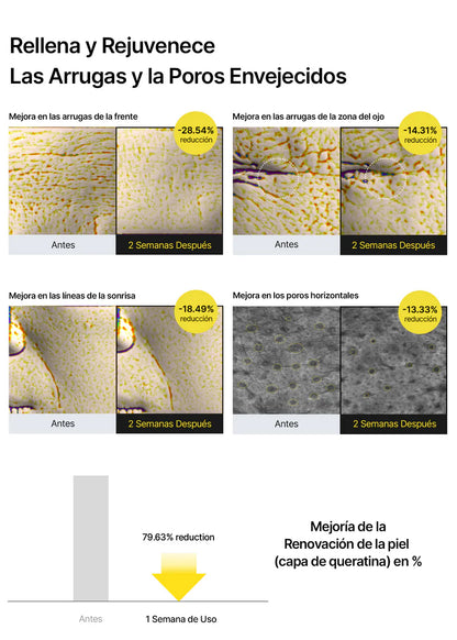 Retinal Skin Renewal